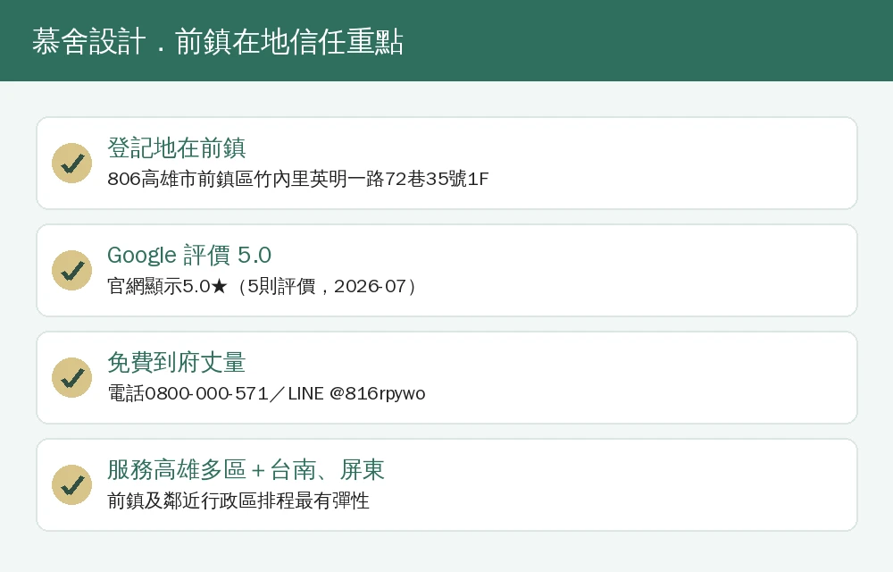高雄裝潢公司合法登記查核重點資訊圖：登記狀態、報價逐項透明、保固範圍與起算日、監工進度回報