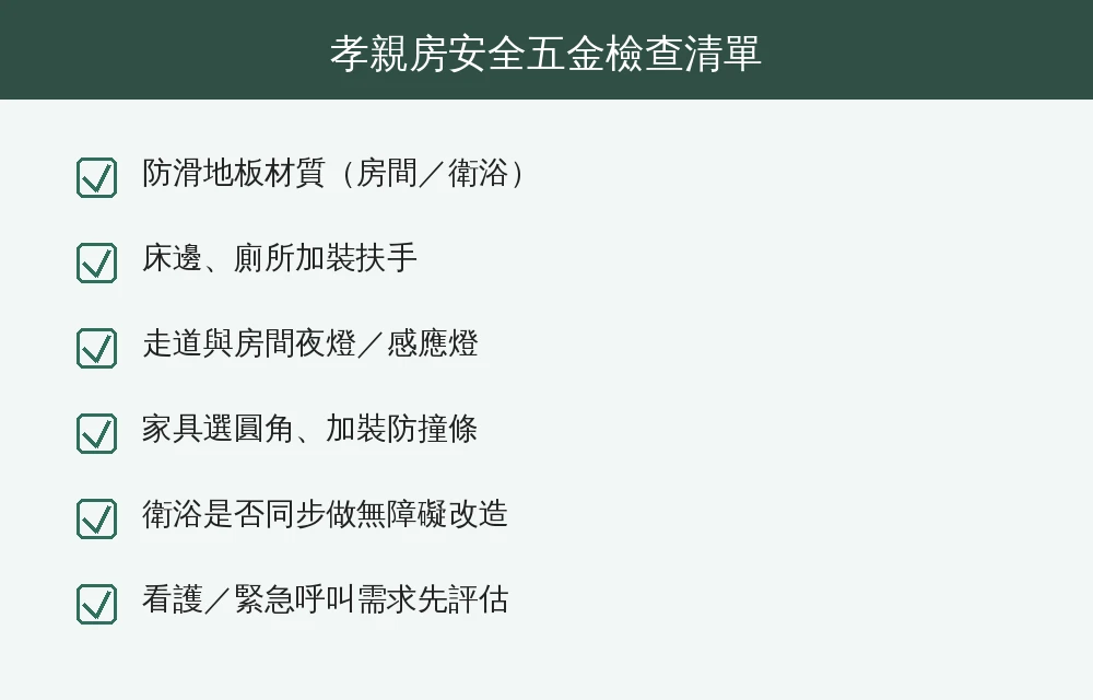 孝親房安全五金檢查清單資訊圖：防滑地板、床邊廁所扶手、夜燈感應燈、圓角家具防撞條、無障礙衛浴、緊急呼叫需求評估