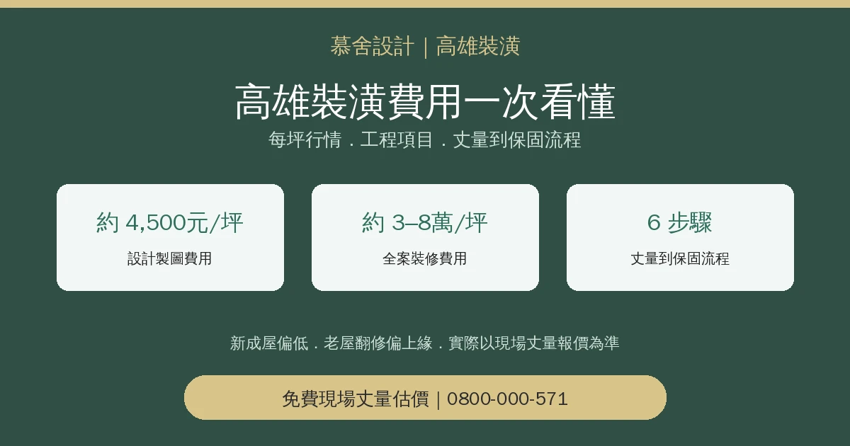 高雄裝潢費用一次看懂資訊圖：每坪行情、工程項目拆解、丈量到保固流程總覽